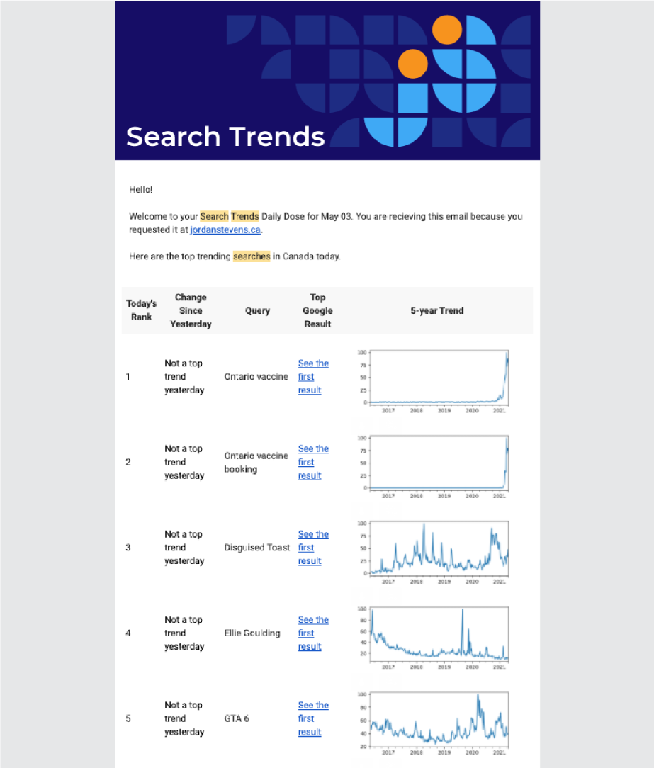 Google Trends top searches in Canada